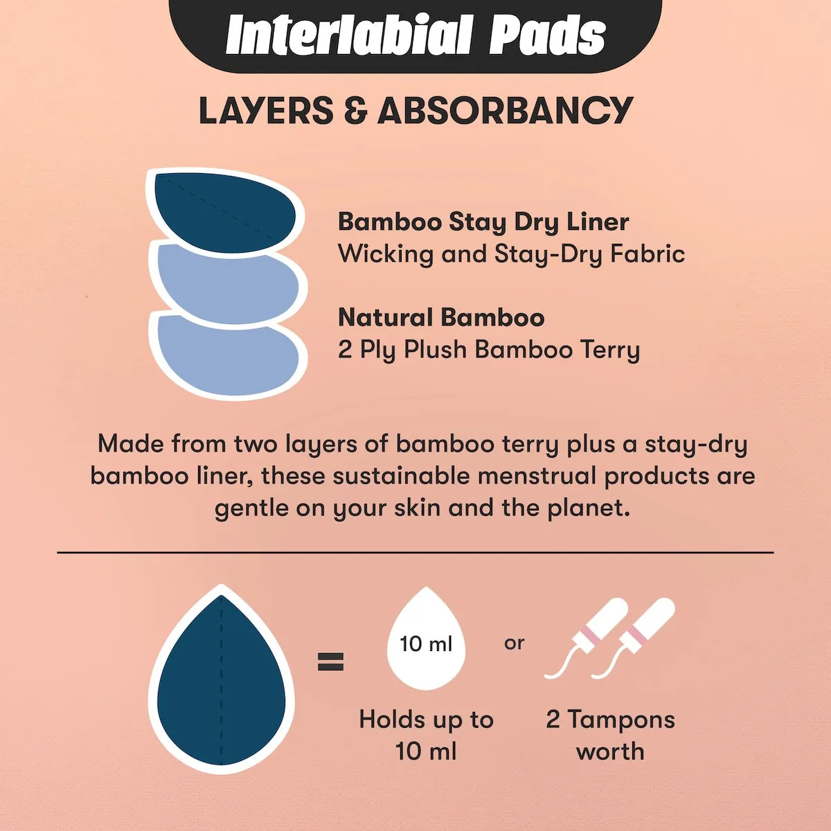 Reusable Interlabial Pads