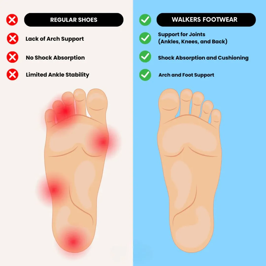 Walkers Actives - Supportive Shoes for Every Step